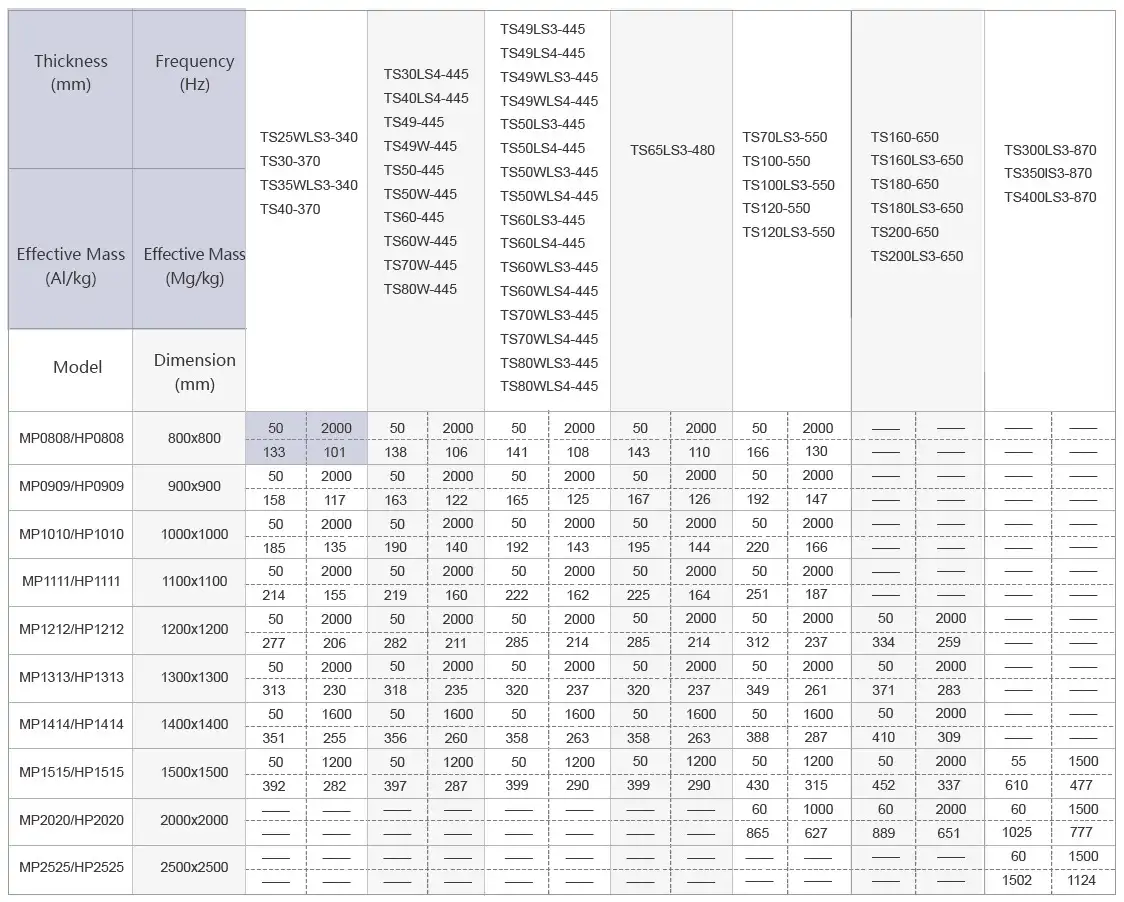 Table de glissement haute pression
